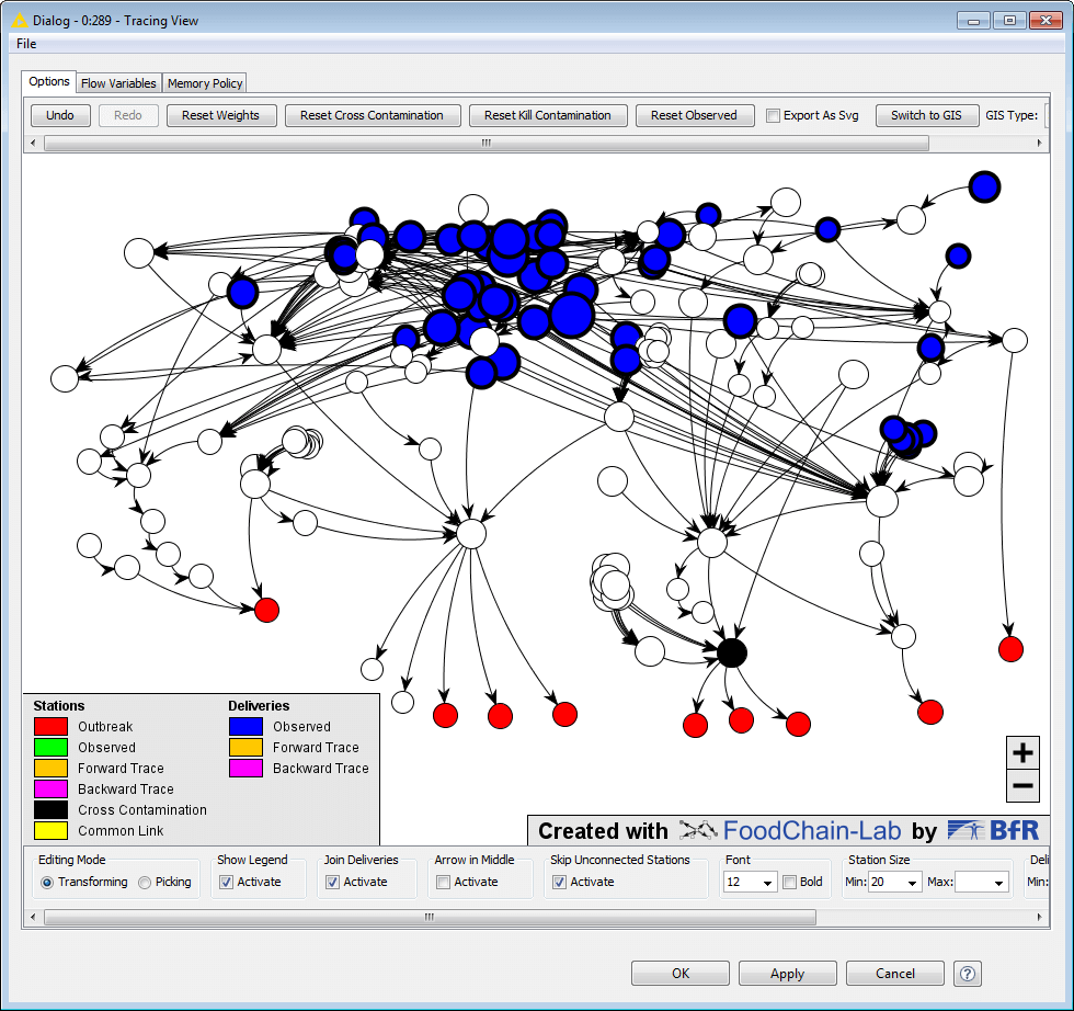 GIS Graph Nodes for FoodChain-Lab