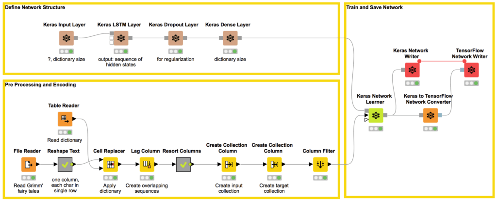 LTSM Networks in KNIME